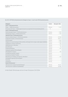 Emissions data extracted from page 124