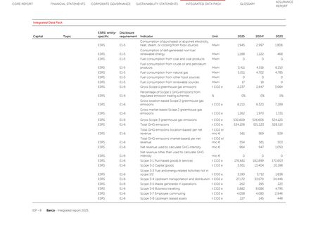 Emissions data extracted from page 8