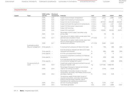 Emissions data extracted from page 9