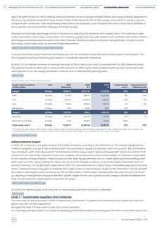Emissions data extracted from page 30