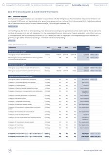 Emissions data extracted from page 33