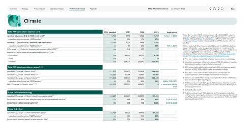Emissions data extracted from page 132