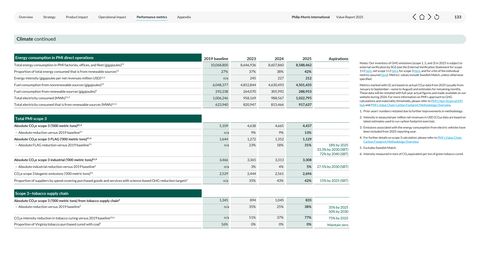 Emissions data extracted from page 133