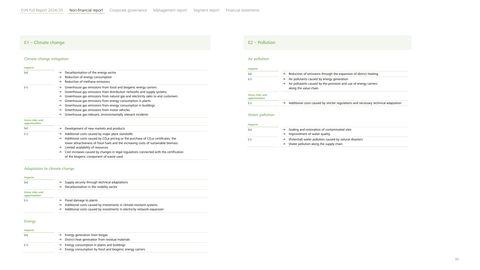 Context page 22
