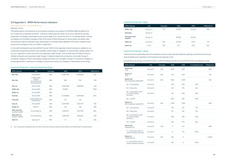 Emissions data extracted from page 95
