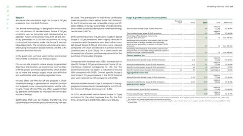 Emissions data extracted from page 118