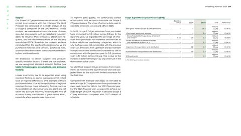 Emissions data extracted from page 119