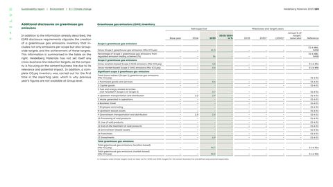 Emissions data extracted from page 120