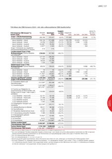 Emissions data extracted from page 61