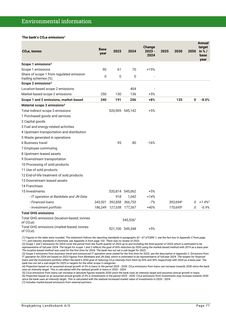 Emissions data extracted from page 78