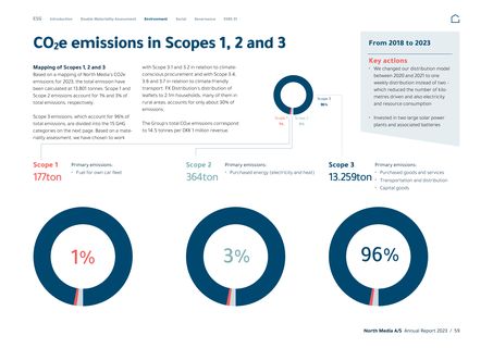 Emissions data extracted from page 59