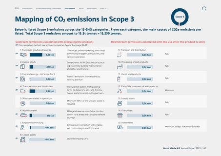Emissions data extracted from page 60