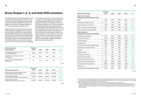 Emissions data extracted from page 19