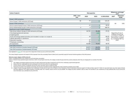 Emissions data extracted from page 7