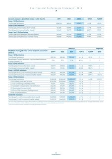 Emissions data extracted from page 19