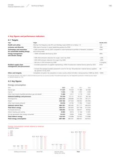 Emissions data extracted from page 147