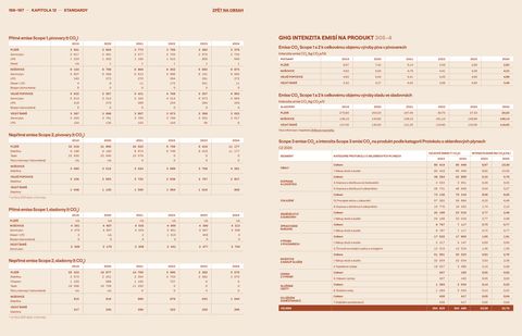 Emissions data extracted from page 84