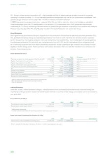 Emissions data extracted from page 458
