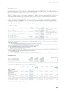 Emissions data extracted from page 459
