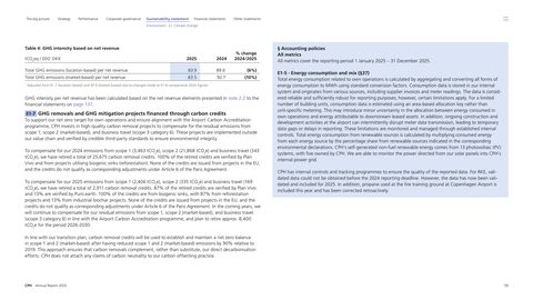 Emissions data extracted from page 59