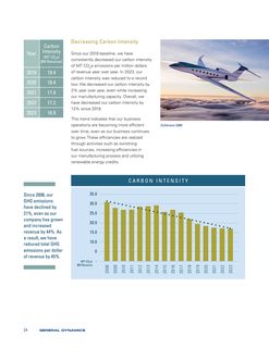 Emissions data extracted from page 24