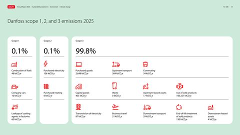 Emissions data extracted from page 72