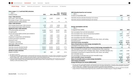 Emissions data extracted from page 65