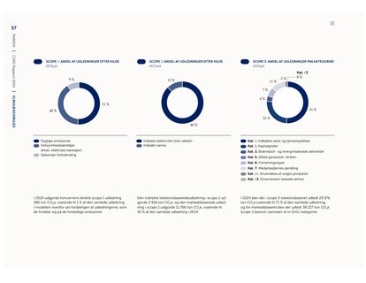 Emissions data extracted from page 59
