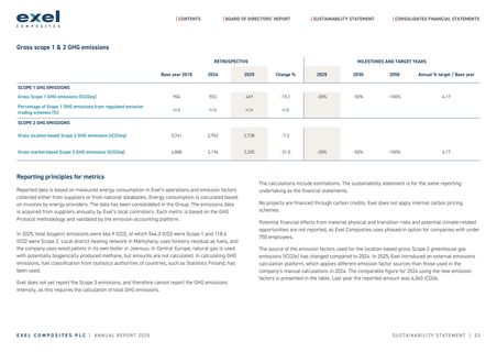 Emissions data extracted from page 53