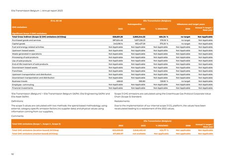 Emissions data extracted from page 92