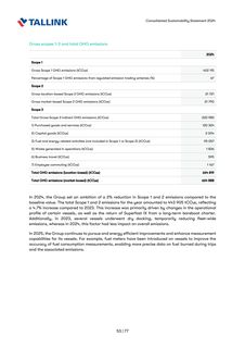 Emissions data extracted from page 53