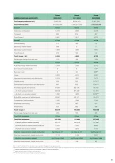 Emissions data extracted from page 25
