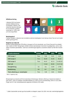 Emissions data extracted from page 31