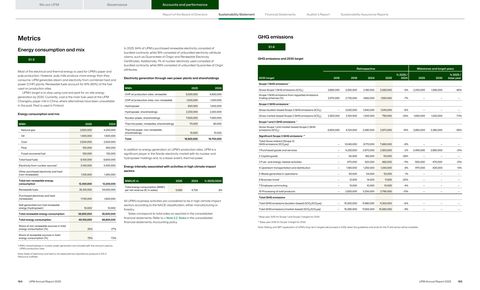 Emissions data extracted from page 83