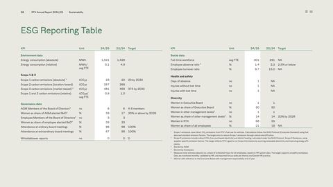 Emissions data extracted from page 39
