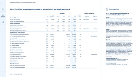 Emissions data extracted from page 67