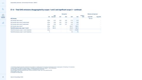 Emissions data extracted from page 68