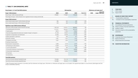 Emissions data extracted from page 35