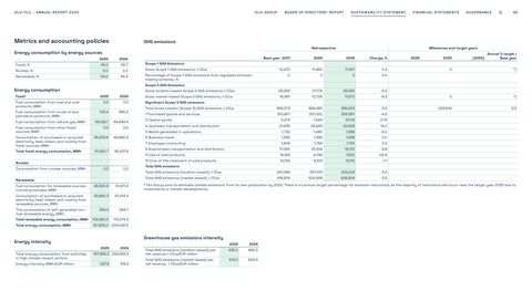 Emissions data extracted from page 60