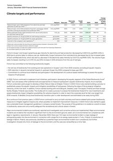 Emissions data extracted from page 22