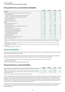 Emissions data extracted from page 23