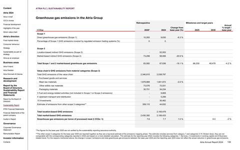 Emissions data extracted from page 57