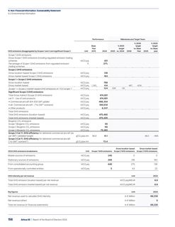 Emissions data extracted from page 160