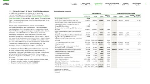 Emissions data extracted from page 77