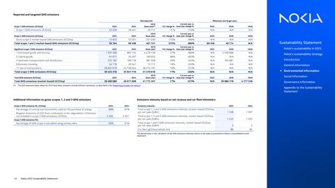 Emissions data extracted from page 43