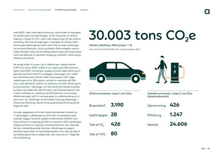 Emissions data extracted from page 55