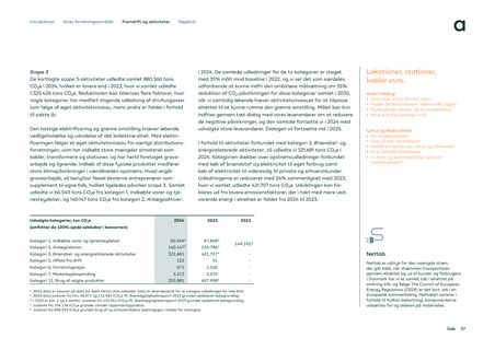 Emissions data extracted from page 57