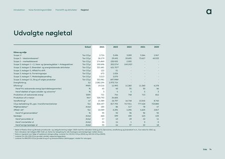 Emissions data extracted from page 74