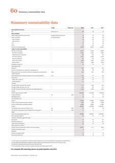 Emissions data extracted from page 64