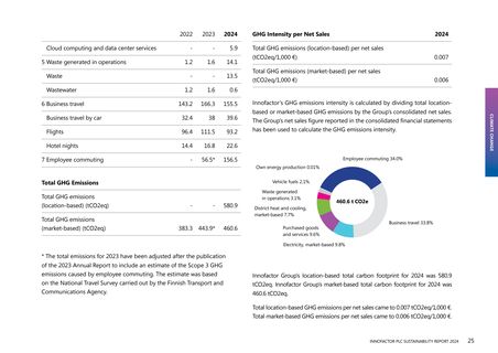Emissions data extracted from page 25